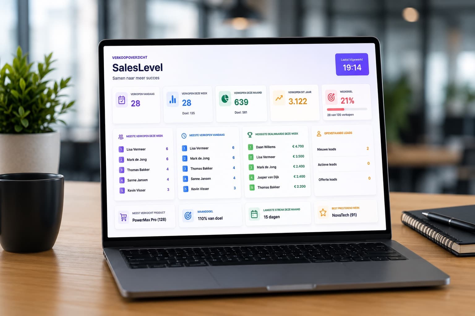SalesLevel verkoopoverzicht dashboard op een laptop in een kantooromgeving.